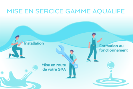 MISE EN SERVICE AQUALIFE